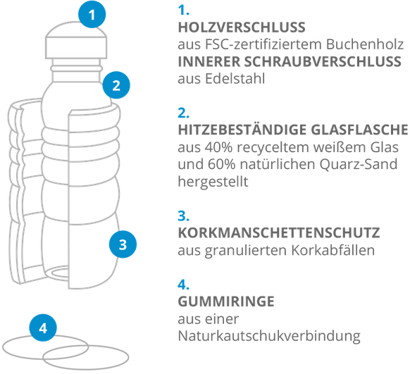 infografika 300ml zgoraj DE png 582x0 q85